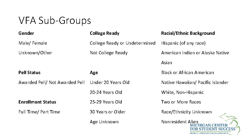 VFA Sub-Groups Gender College Ready Racial/Ethnic Background Male/ Female College Ready or Undetermined Hispanic