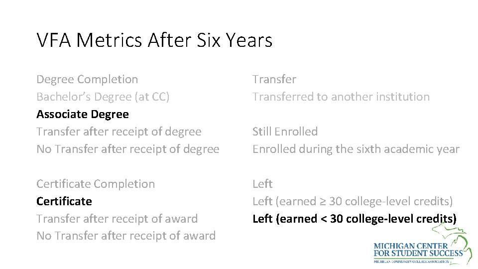 VFA Metrics After Six Years Degree Completion Bachelor’s Degree (at CC) Associate Degree Transfer