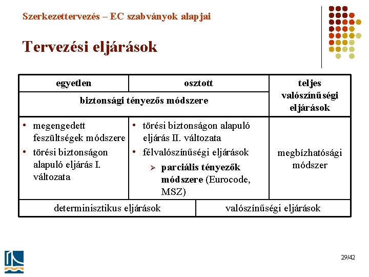 Szerkezettervezés – EC szabványok alapjai Tervezési eljárások egyetlen osztott teljes valószínűségi eljárások biztonsági tényezős