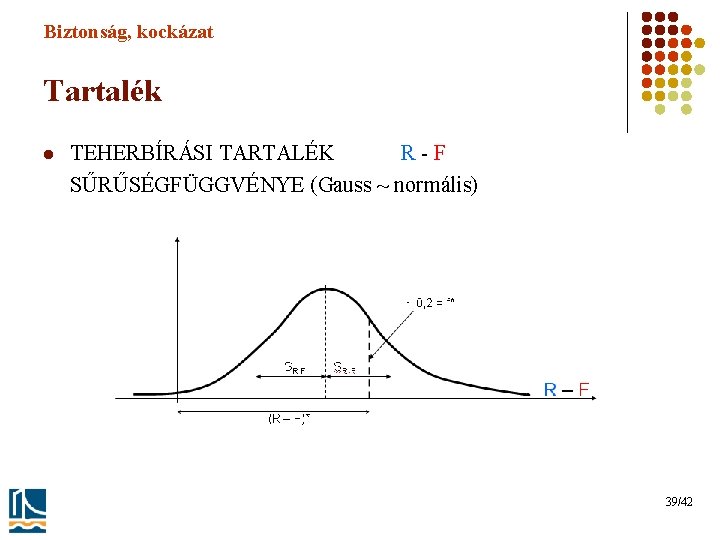 Biztonság, kockázat Tartalék l TEHERBÍRÁSI TARTALÉK R-F SŰRŰSÉGFÜGGVÉNYE (Gauss ~ normális) 39/42 