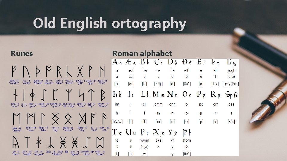 Old English ortography Runes Roman alphabet 