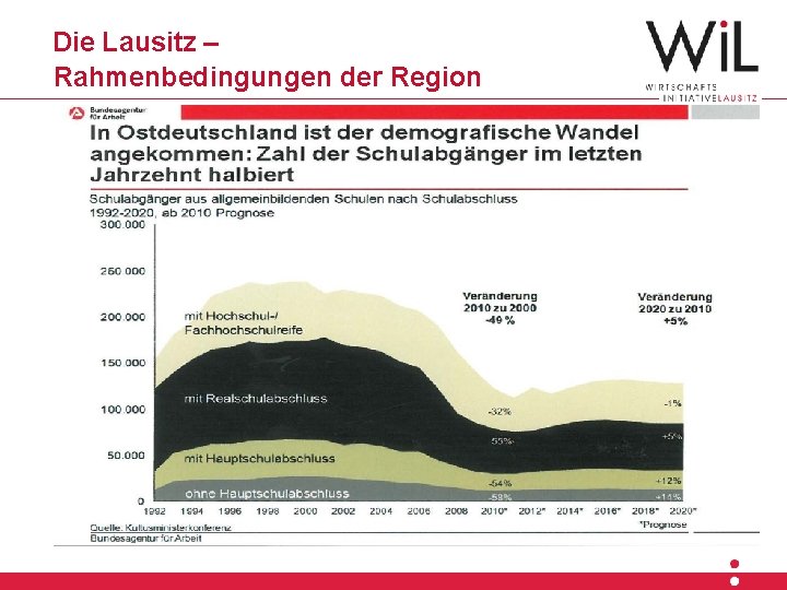 Die Lausitz – Hier steht die Überschrift Rahmenbedingungen der Region Hier beginnt der Text.