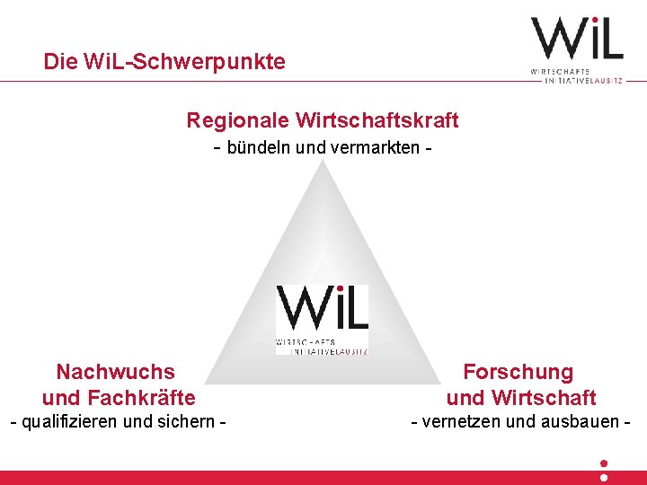 Die Hier. Wi. L-Schwerpunkte steht die Überschrift Hier beginnt der Text. Hier beginnt Regionale
