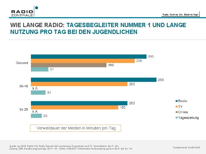 Radio. Geht ins Ohr. Bleibt im Kopf. WIE LANGE RADIO: TAGESBEGLEITER NUMMER 1 UND