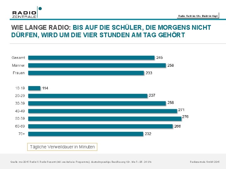 Radio. Geht ins Ohr. Bleibt im Kopf. WIE LANGE RADIO: BIS AUF DIE SCHÜLER,