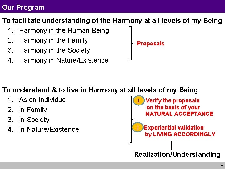 Our Program To facilitate understanding of the Harmony at all levels of my Being