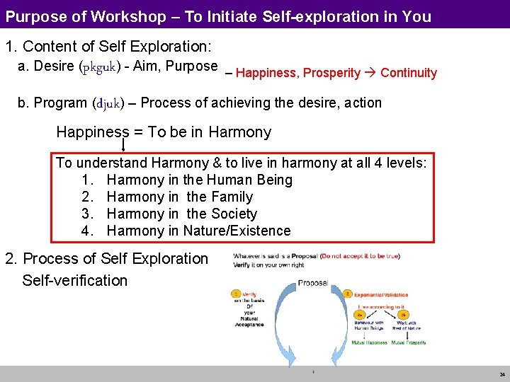 Purpose of Workshop – To Initiate Self-exploration in You 1. Content of Self Exploration: