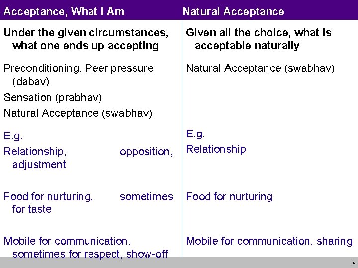 Acceptance, What I Am Natural Acceptance Under the given circumstances, what one ends up
