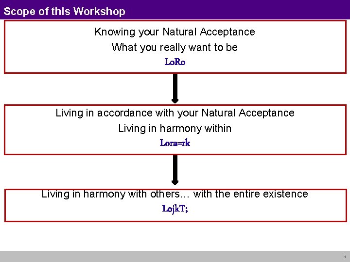 Scope of this Workshop Knowing your Natural Acceptance What you really want to be