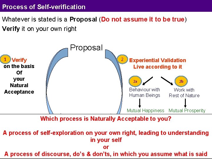 Process of Self-verification Whatever is stated is a Proposal (Do not assume it to