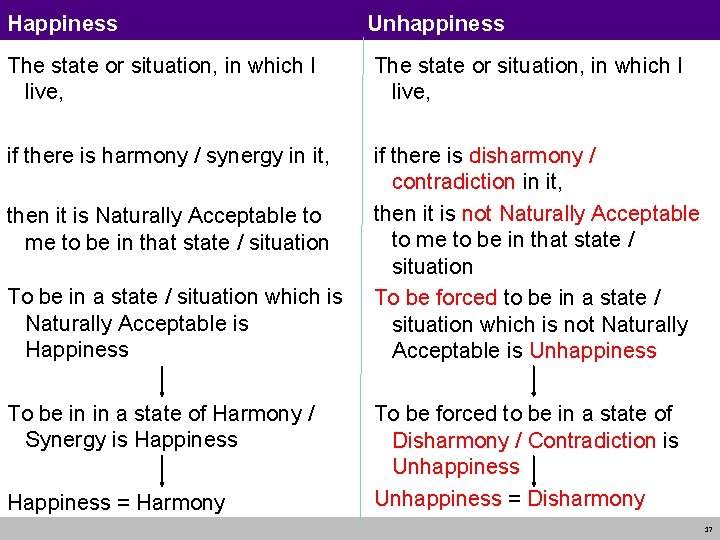 Happiness Unhappiness The state or situation, in which I live, if there is harmony