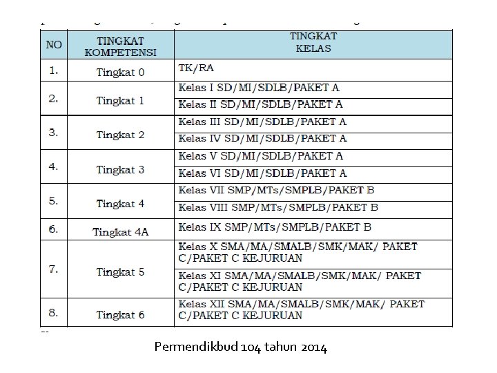 Permendikbud 104 tahun 2014 