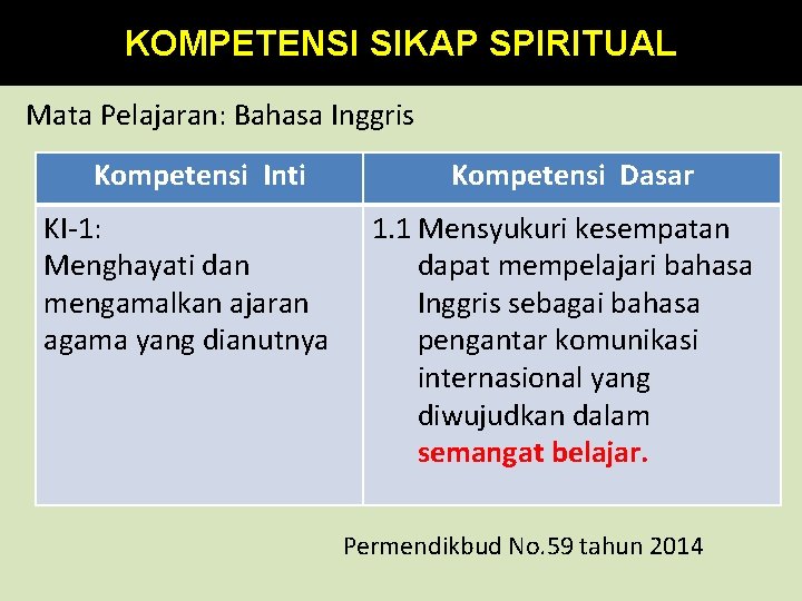 KOMPETENSI SIKAP SPIRITUAL Mata Pelajaran: Bahasa Inggris Kompetensi Inti KI-1: Menghayati dan mengamalkan ajaran