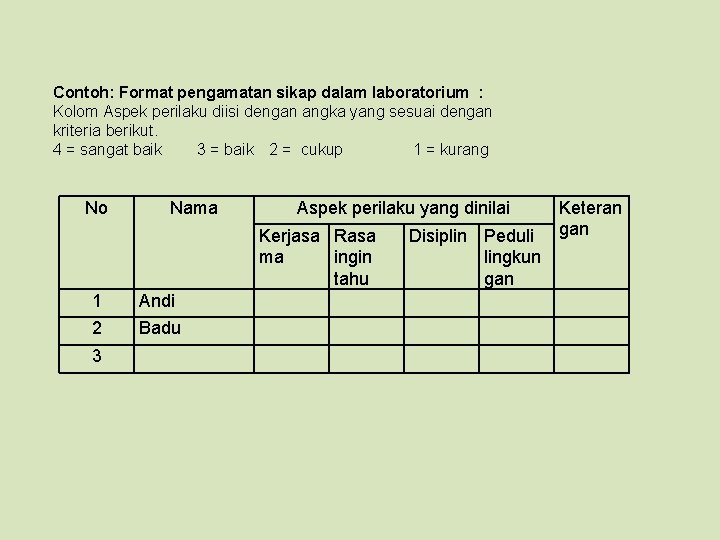 Contoh: Format pengamatan sikap dalam laboratorium : Kolom Aspek perilaku diisi dengan angka yang