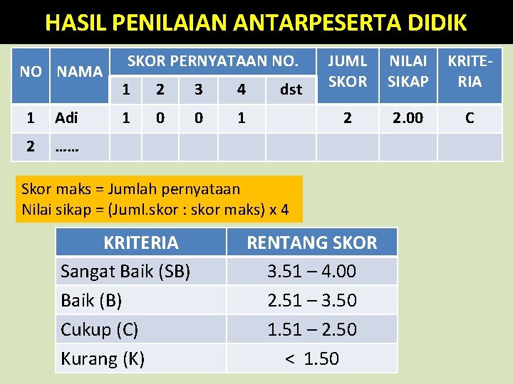 HASIL PENILAIAN ANTARPESERTA DIDIK NO NAMA 1 Adi 2 …… SKOR PERNYATAAN NO. 1