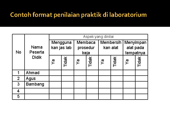 Contoh format penilaian praktik di laboratorium Aspek yang dinilai 1 2 3 4 5