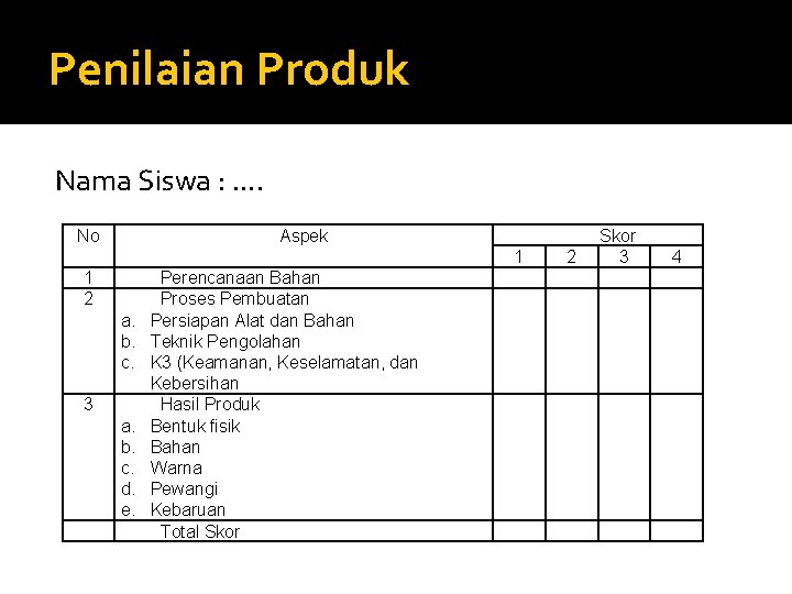 Penilaian Produk Nama Siswa : . . No Aspek 1 1 2 a. b.