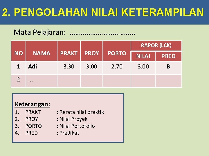 2. PENGOLAHAN NILAI KETERAMPILAN Mata Pelajaran: ………………. . RAPOR (LCK) NO NAMA 1 Adi