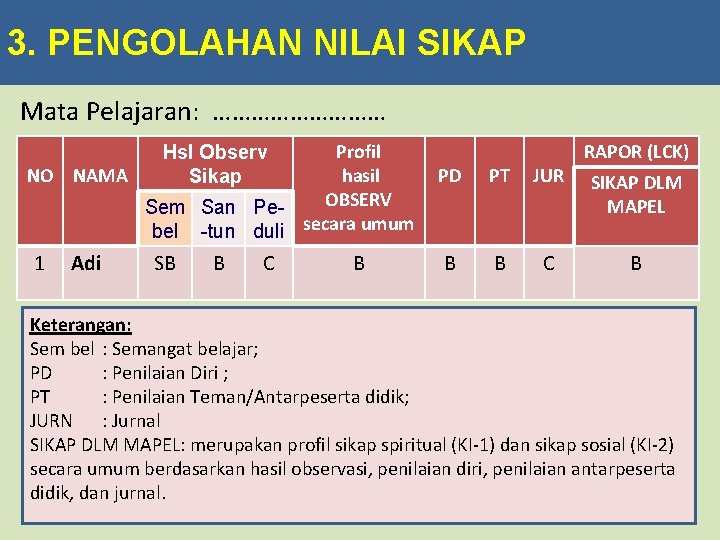 3. PENGOLAHAN NILAI SIKAP Mata Pelajaran: …………… Profil NO NAMA hasil OBSERV Sem San