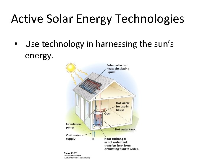 Active Solar Energy Technologies • Use technology in harnessing the sun’s energy. 