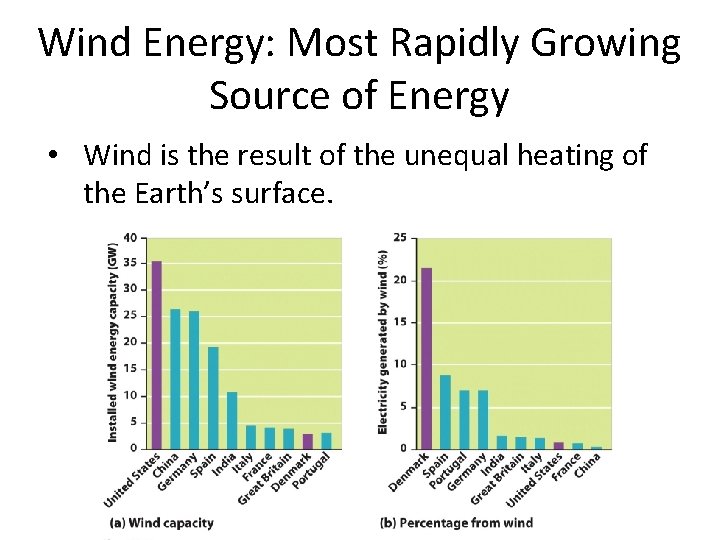 Wind Energy: Most Rapidly Growing Source of Energy • Wind is the result of