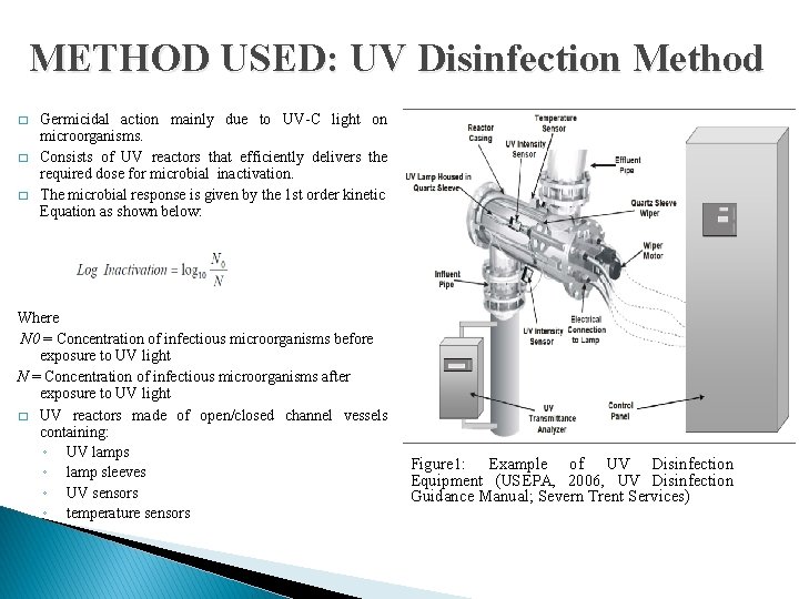 METHOD USED: UV Disinfection Method � � � Germicidal action mainly due to UV-C