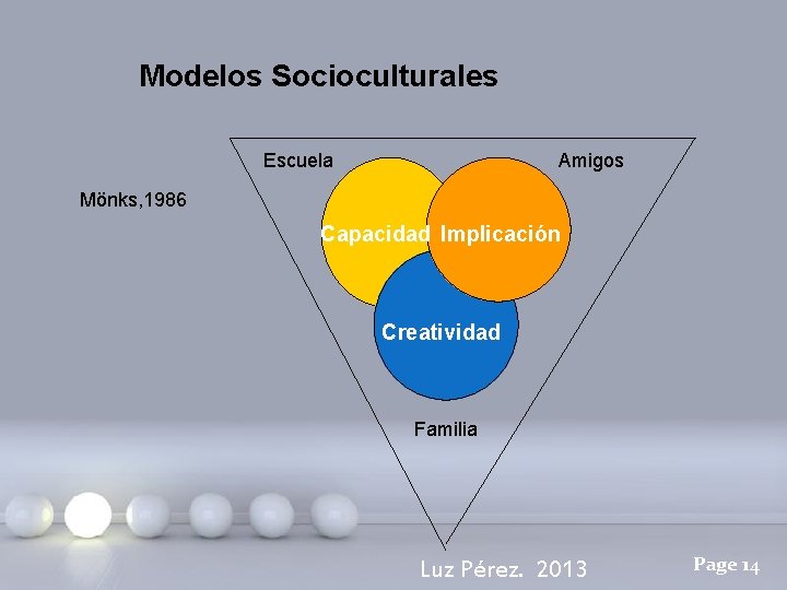 Modelos Socioculturales Escuela Amigos Mönks, 1986 Capacidad Implicación Creatividad Familia Luz Pérez. 2013 Page