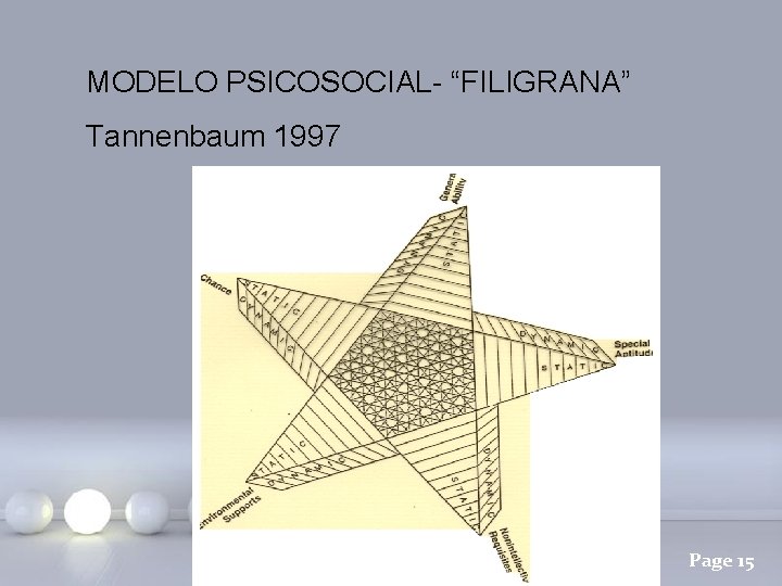 MODELO PSICOSOCIAL- “FILIGRANA” Tannenbaum 1997 Page 15 