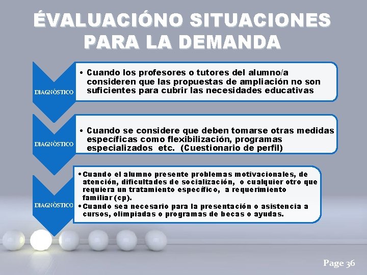 ÉVALUACIÓNO SITUACIONES PARA LA DEMANDA DIAGNÓSTICO • Cuando los profesores o tutores del alumno/a