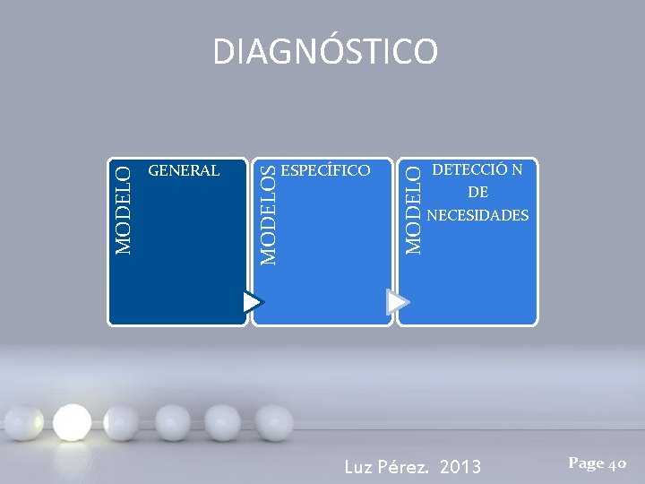 ESPECÍFICO MODELO GENERAL MODELOS MODELO DIAGNÓSTICO DETECCIÓ N DE NECESIDADES Luz Pérez. 2013 Page