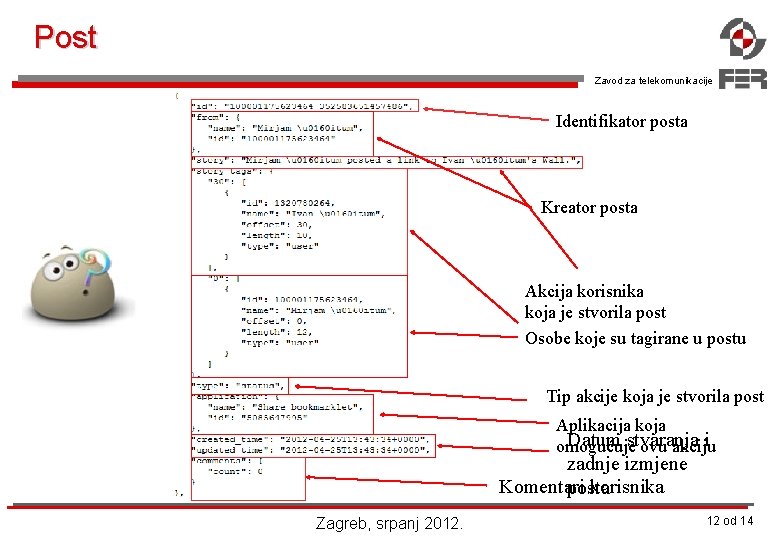 Post Zavod za telekomunikacije Identifikator posta Kreator posta Akcija korisnika koja je stvorila post