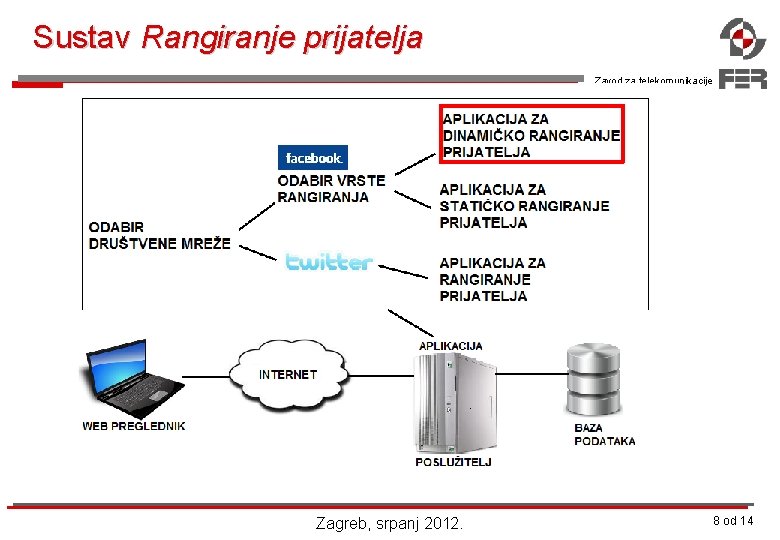 Sustav Rangiranje prijatelja Zavod za telekomunikacije Zagreb, srpanj 2012. 8 od 14 