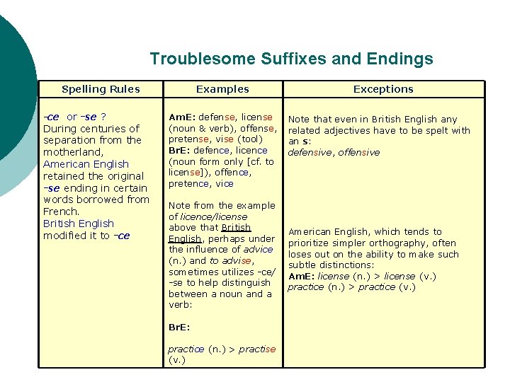 Troublesome Suffixes and Endings Spelling Rules -ce or -se ? During centuries of separation