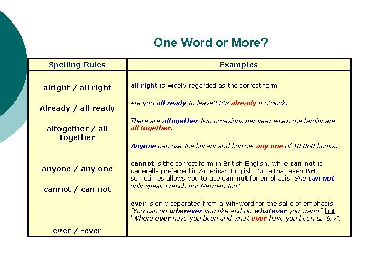 One Word or More? Spelling Rules alright / all right Already / all ready