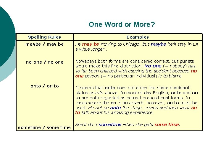 One Word or More? Spelling Rules Examples maybe / may be He may be