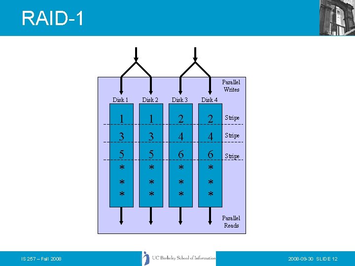 RAID-1 Parallel Writes Disk 1 Disk 2 Disk 3 Disk 4 1 3 5