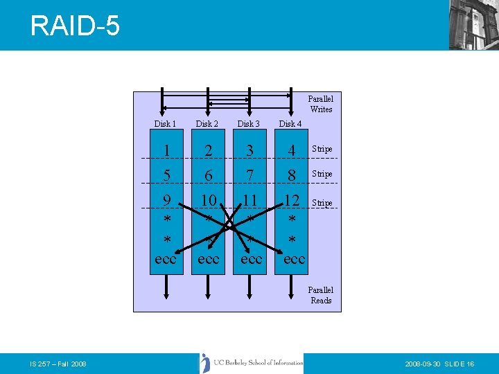 RAID-5 Parallel Writes Disk 1 Disk 2 1 5 9 * * ecc 2