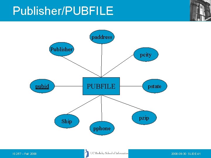 Publisher/PUBFILE paddress Publisher pcity PUBFILE pubid pstate pzip Ship pphone IS 257 – Fall