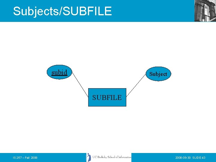 Subjects/SUBFILE subid Subject SUBFILE IS 257 – Fall 2008 -09 -30 SLIDE 43 