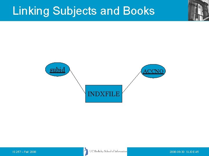 Linking Subjects and Books subid ACCNO INDXFILE IS 257 – Fall 2008 -09 -30