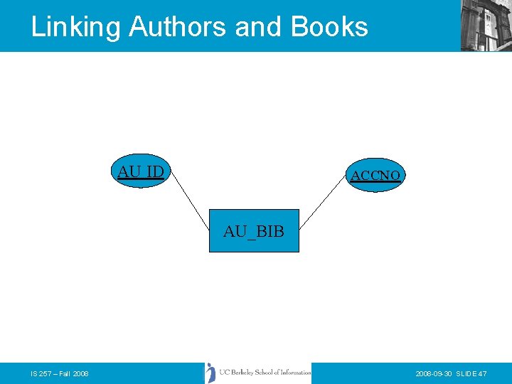 Linking Authors and Books AU ID ACCNO AU_BIB IS 257 – Fall 2008 -09