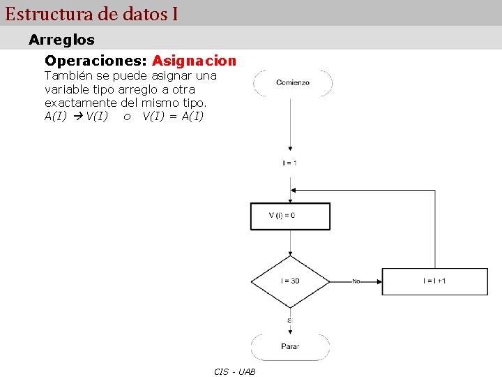 Estructura de datos I Arreglos Operaciones: Asignacion También se puede asignar una variable tipo