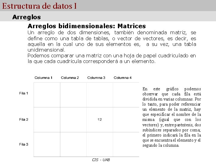 Estructura de datos I Arreglos bidimensionales: Matrices Un arreglo de dos dimensiones, también denominada