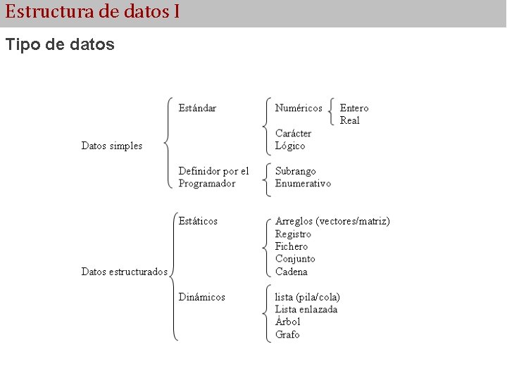 Estructura de datos I Tipo de datos 