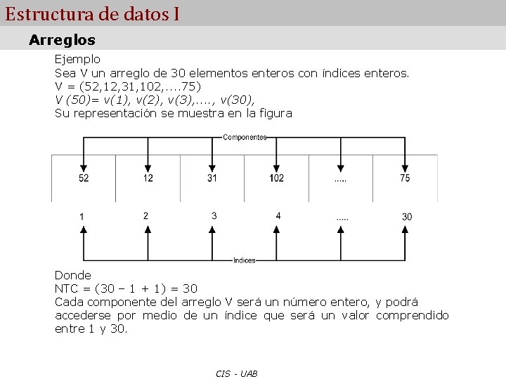 Estructura de datos I Arreglos Ejemplo Sea V un arreglo de 30 elementos enteros