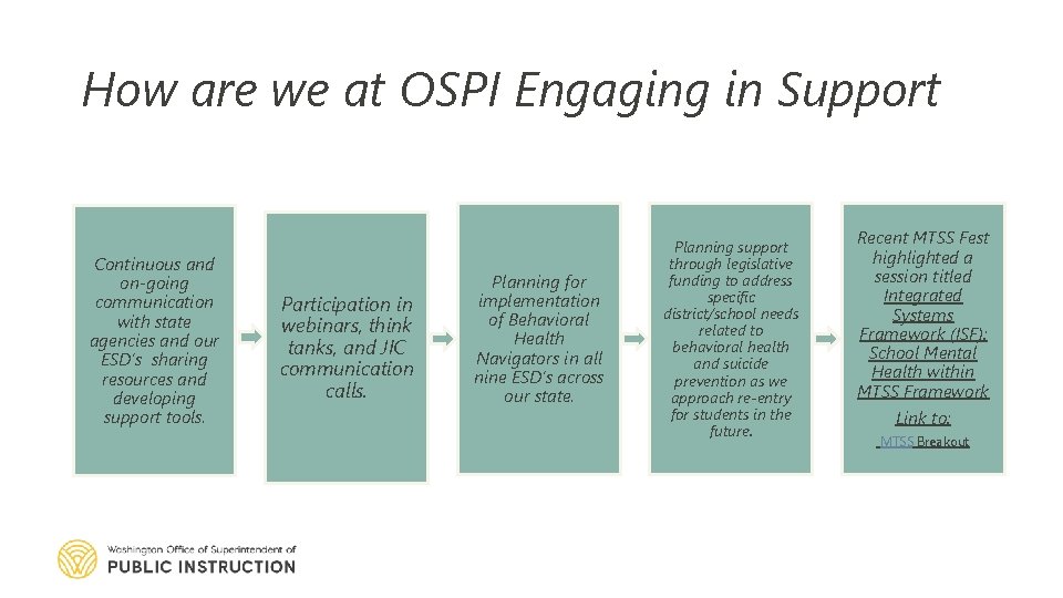 How are we at OSPI Engaging in Support Continuous and on-going communication with state