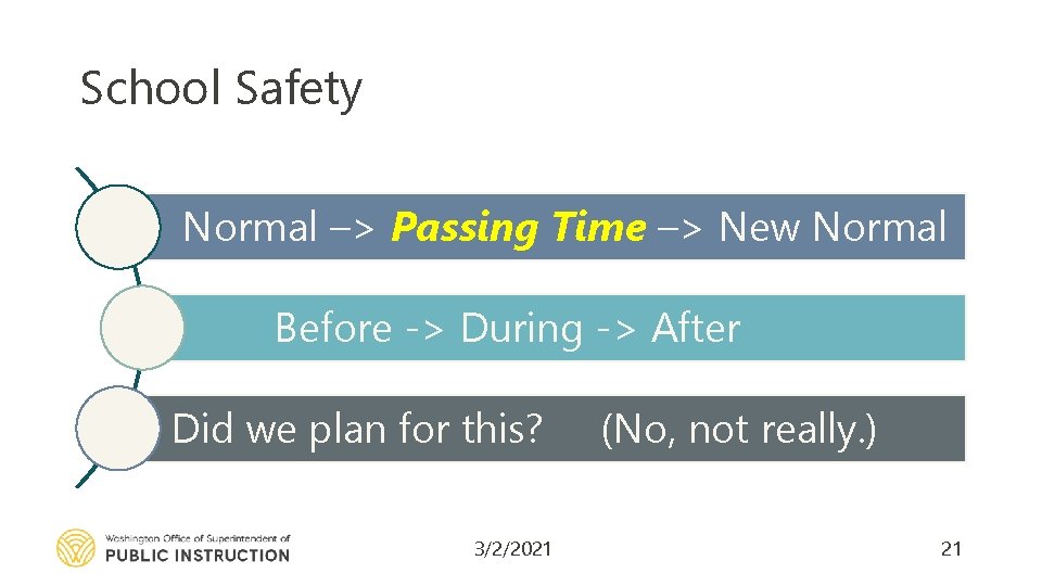School Safety Normal –> Passing Time –> New Normal Before -> During -> After