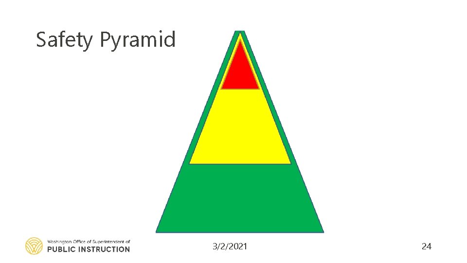 Safety Pyramid 3/2/2021 24 