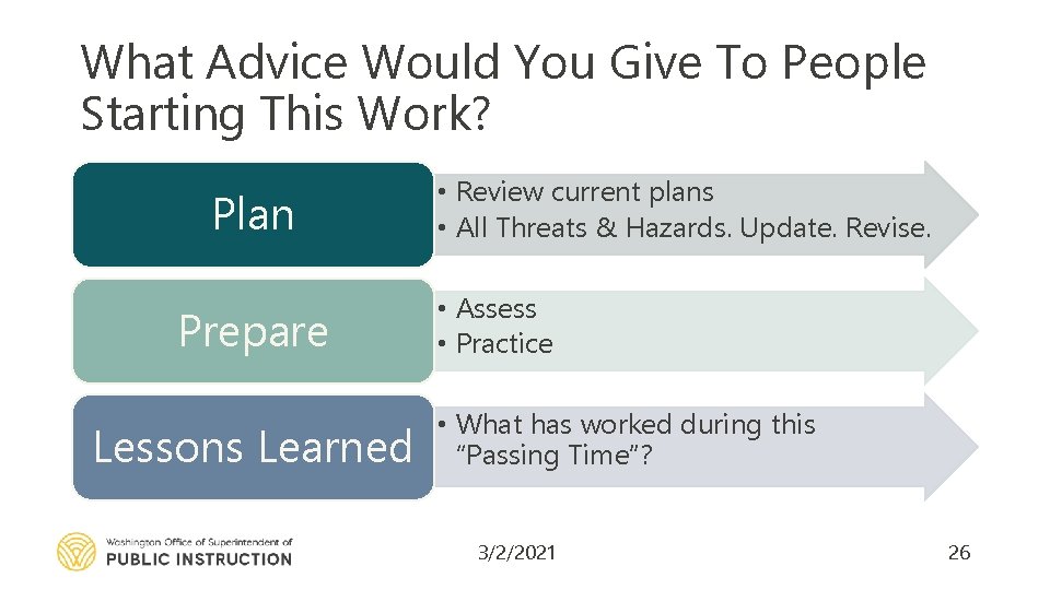 What Advice Would You Give To People Starting This Work? Plan Prepare Lessons Learned