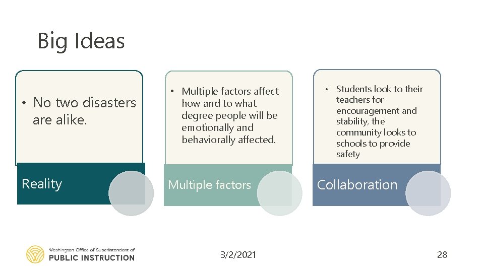 Big Ideas • No two disasters are alike. • Multiple factors affect how and